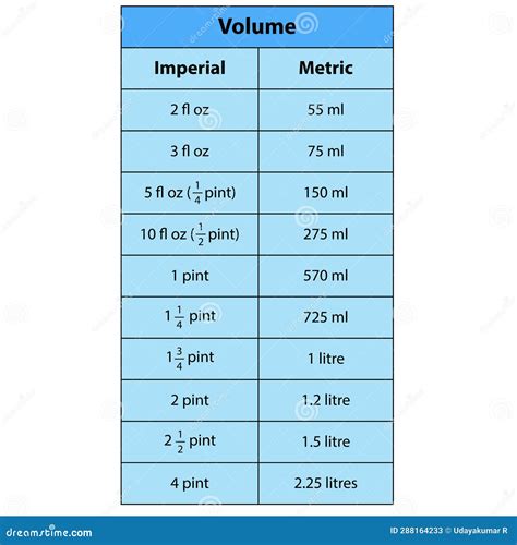 455 ml to oz. Convert 455 ml to oz.